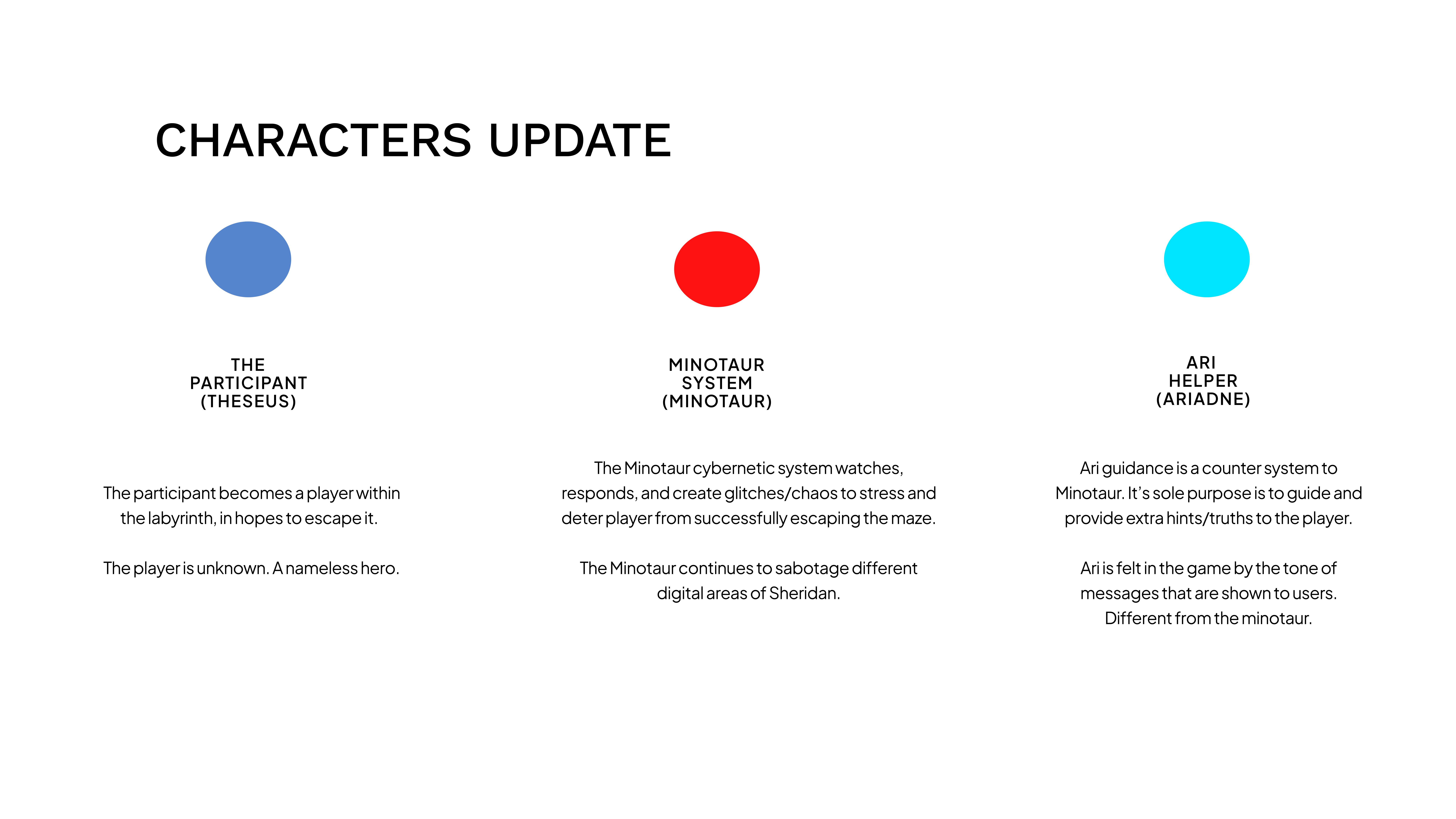 Character system map showing Theseus, Minotaur, and ARI